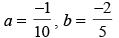 NCERT Exemplar: Integrals | Mathematics (Maths) for JEE Main & Advanced