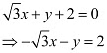 Exercise Miscellaneous- Straight Lines NCERT Solutions | Mathematics (Maths) Class 11 - Commerce