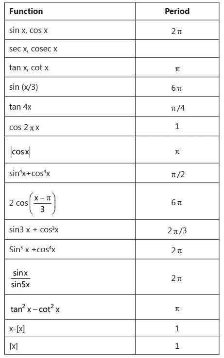 Revision Notes: Relations & Functions | Mathematics (Maths) for JEE Main & Advanced