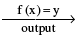 Formulas - Relations and Functions - JEE