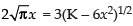 NCERT Exemplar: Application of Derivatives- 1 | Mathematics (Maths) for JEE Main & Advanced