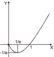 Increasing and Decreasing Functions & Monotonicity | Mathematics (Maths) for JEE Main & Advanced