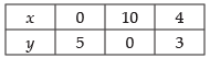 NCERT Exemplar - Linear Inequalities | Mathematics (Maths) Class 11 - Commerce