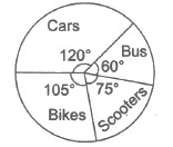 Introduction: Statistics | Mathematics (Maths) Class 11 - Commerce
