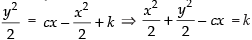 NCERT Exemplar: Differential Equations | Mathematics (Maths) for JEE Main & Advanced
