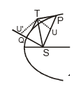 Parabola | Mathematics (Maths) for JEE Main & Advanced
