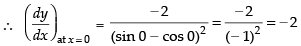 NCERT Exemplar: Limits and Derivatives | Mathematics (Maths) for JEE Main & Advanced
