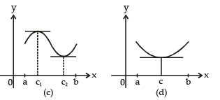 Increasing and Decreasing Functions & Monotonicity | Mathematics (Maths) for JEE Main & Advanced