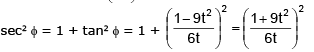 Tangent and Normal | Mathematics (Maths) for JEE Main & Advanced