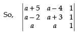 NCERT Exemplar - Determinants(Part-1) | Mathematics (Maths) Class 12 - JEE