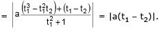 Parabola | Mathematics (Maths) for JEE Main & Advanced