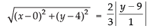 NCERT Exemplar: Conic Sections (Exercise) | Mathematics (Maths) for JEE Main & Advanced