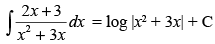 NCERT Exemplar: Integrals | Mathematics (Maths) for JEE Main & Advanced