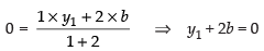 NCERT Exemplar: Straight Lines | Mathematics (Maths) for JEE Main & Advanced