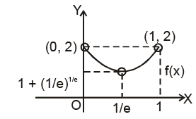 Real Valued Functions | Mathematics (Maths) for JEE Main & Advanced
