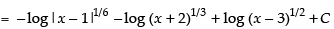 NCERT Exemplar: Integrals | Mathematics (Maths) for JEE Main & Advanced
