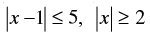 NCERT Exemplar - Linear Inequalities | Mathematics (Maths) Class 11 - Commerce
