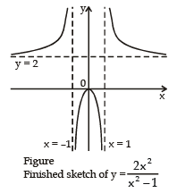 Increasing and Decreasing Functions & Monotonicity | Mathematics (Maths) for JEE Main & Advanced