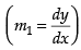 NCERT Exemplar: Application of Derivatives- 2 | Mathematics (Maths) for JEE Main & Advanced