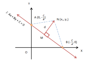 The distance of Point From a Line | Mathematics (Maths) Class 11 - Commerce