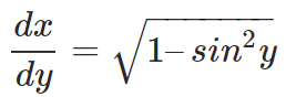 Derivatives of Inverse Trigonometric Functions | Mathematics for NDA