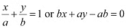 Exercise Miscellaneous- Straight Lines NCERT Solutions | Mathematics (Maths) Class 11 - Commerce