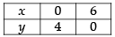 NCERT Exemplar - Linear Programming | Mathematics (Maths) Class 12 - JEE