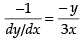 NCERT Exemplar: Application of Derivatives- 2 | Mathematics (Maths) for JEE Main & Advanced