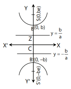Revision Notes: Hyperbola | Mathematics (Maths) for JEE Main & Advanced