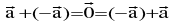 Important Vector Formulas for JEE and NEET