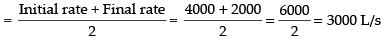 NCERT Exemplar: Application of Derivatives- 1 | Mathematics (Maths) for JEE Main & Advanced
