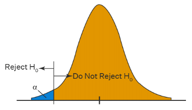 Hypothesis Testing | Applied Mathematics for Class 12 - Commerce