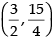 NCERT Exemplar - Linear Programming | Mathematics (Maths) Class 12 - JEE