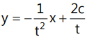 Revision Notes: Hyperbola | Mathematics (Maths) for JEE Main & Advanced