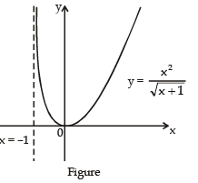 Increasing and Decreasing Functions & Monotonicity | Mathematics (Maths) for JEE Main & Advanced