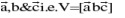 Important Vector Formulas for JEE and NEET