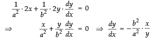 NCERT Exemplar: Application of Derivatives- 1 | Mathematics (Maths) for JEE Main & Advanced