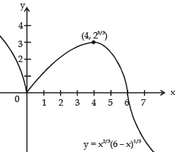 Increasing and Decreasing Functions & Monotonicity | Mathematics (Maths) for JEE Main & Advanced
