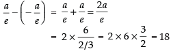 NCERT Exemplar: Conic Sections (Exercise) | Mathematics (Maths) for JEE Main & Advanced