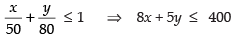 NCERT Exemplar - Linear Programming | Mathematics (Maths) Class 12 - JEE