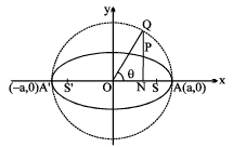 Important Conic Section Formulas for JEE and NEET