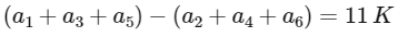 JEE Main Previous Year Questions (2026): Permutations and Combinations