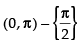 NCERT Exemplar: Inverse Trigonometric Functions | Mathematics (Maths) for JEE Main & Advanced