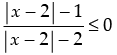 NCERT Exemplar - Linear Inequalities | Mathematics (Maths) Class 11 - Commerce