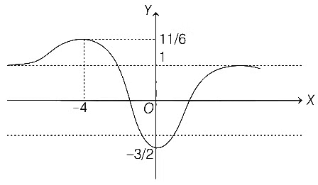 JEE Advanced Previous Year Questions (2018 - 2024): Limits, Continuity and Differentiability | Mathematics (Maths) for JEE Main & Advanced
