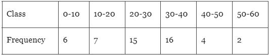 Important Questions: Statistics | Mathematics (Maths) Class 11 - Commerce