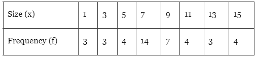 Important Questions: Statistics | Mathematics (Maths) Class 11 - Commerce