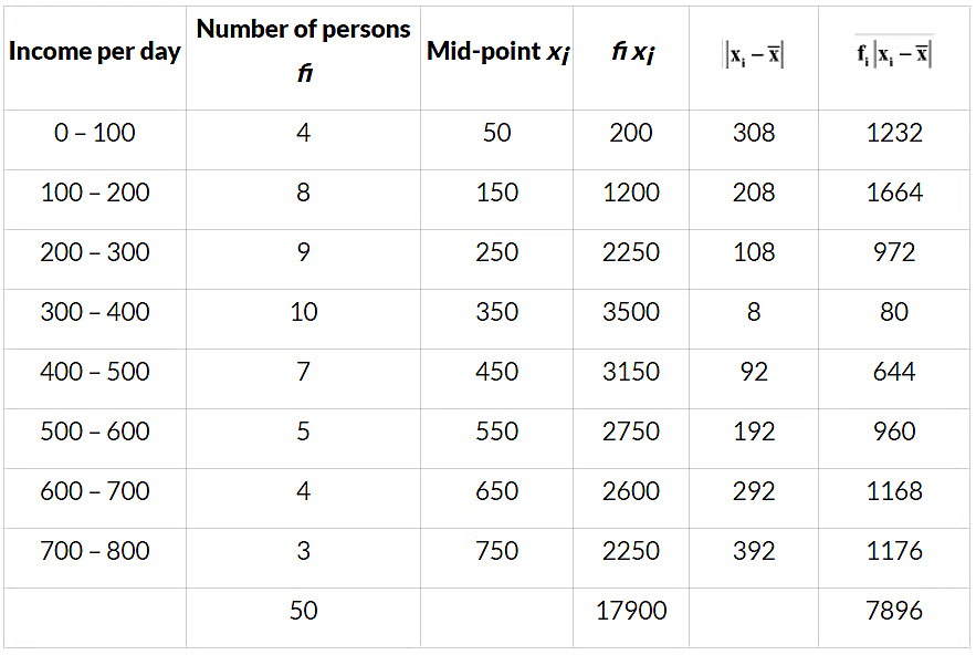NCERT Solutions Class 11 Maths Chapter 13 - Statistics