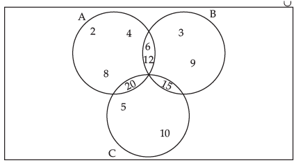 NCERT Exemplar: Sets- 1 | Mathematics (Maths) Class 11 - Commerce