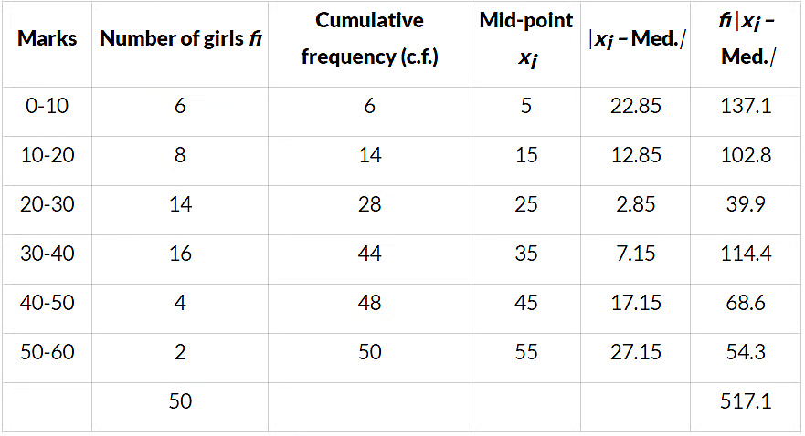 NCERT Solutions Class 11 Maths Chapter 13 - Statistics